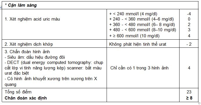 4. Tiêu chuẩn ILAR và Omeract năm 2000